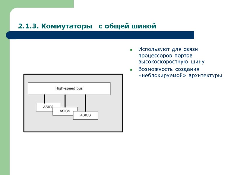 2.1.3. Коммутаторы   с общей шиной Используют для связи процессоров портов высокоскоростную шину